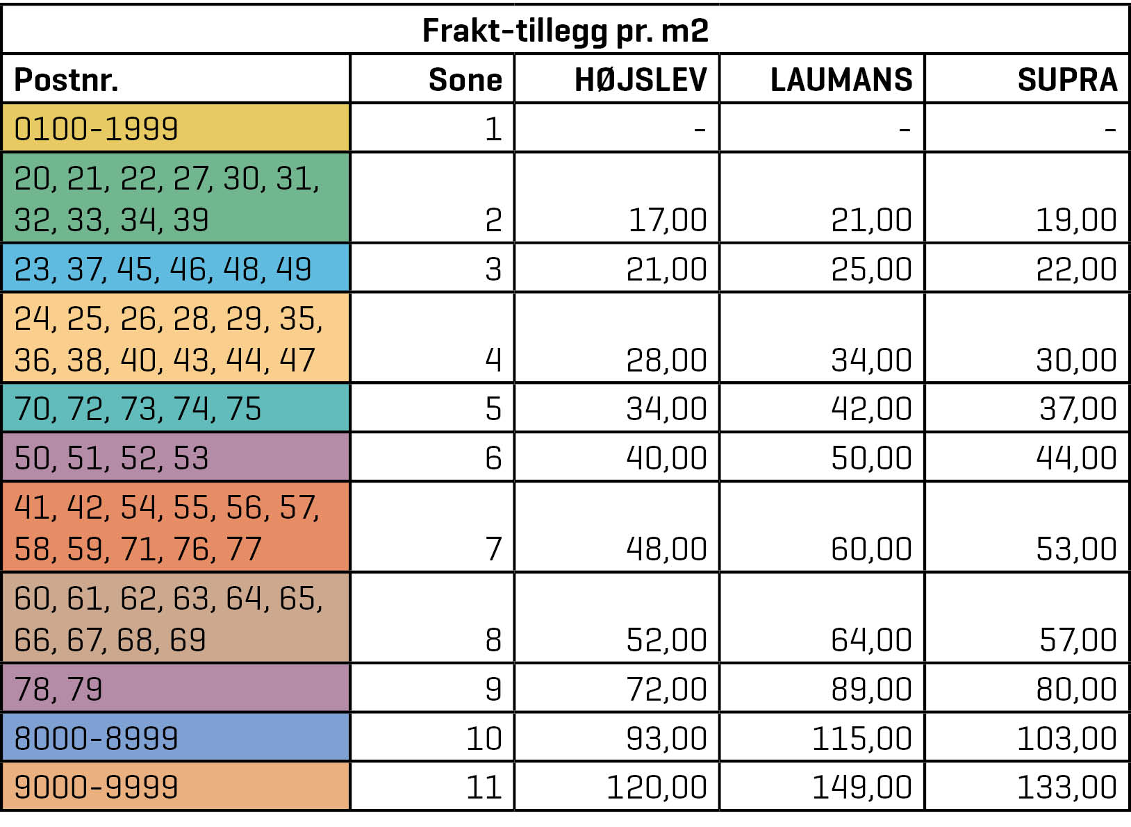 FragtTabel