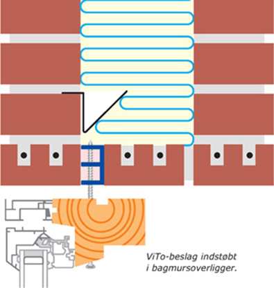 ViTo beslag indstøbt i bagmursoverligger
