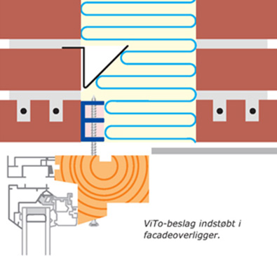 ViTo-beslag indstøbt i facadeoverligger