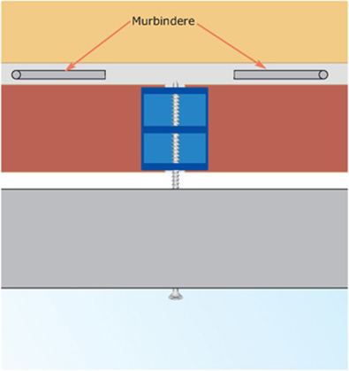 Placering af ViTo-beslag 